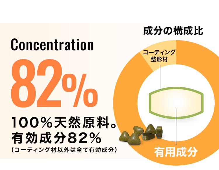 Concentration　有⽤成分90%妥協のない濃度。